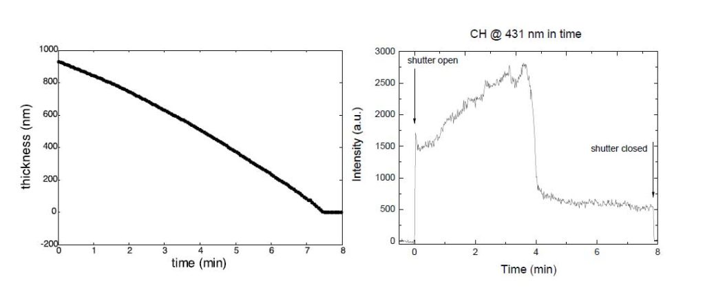 OES Figure 1: