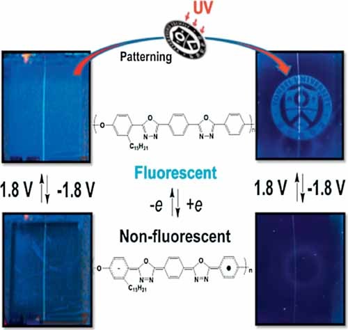 Thin Films and Coatings Figure 1