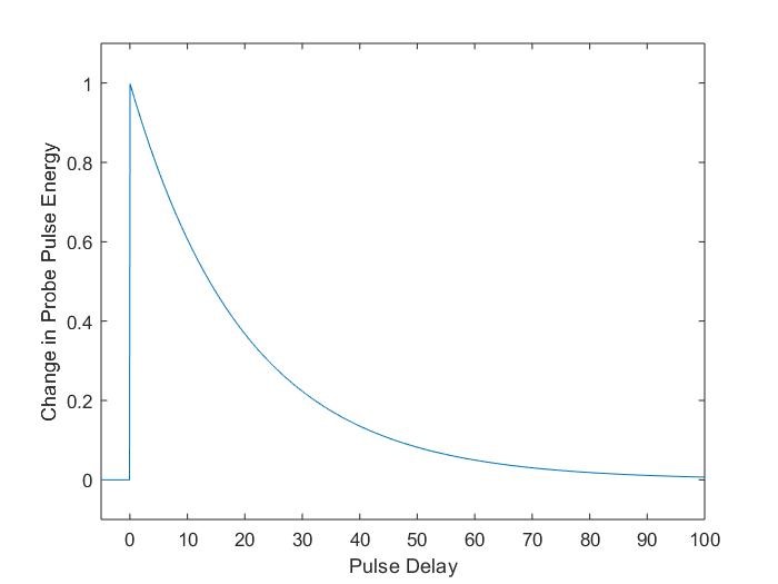 Transient Absorption Spectroscopy Figure 3