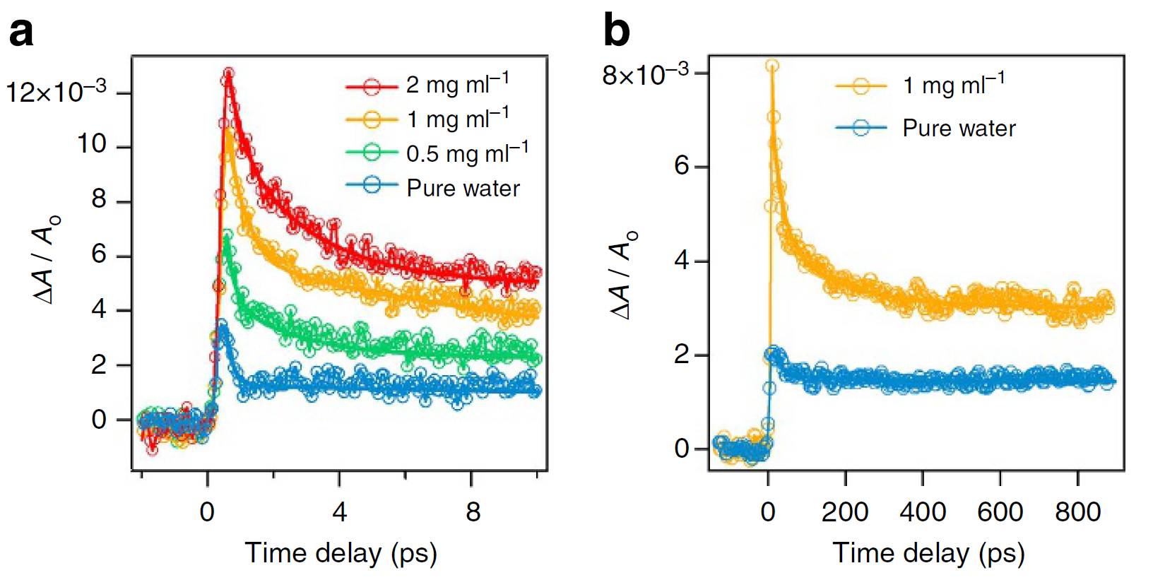 Introduction To Transient Absorption Spectroscopy Avantes